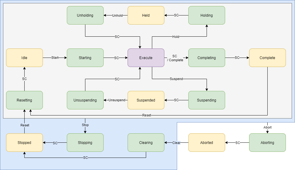 Grafana through MQTT stack flow