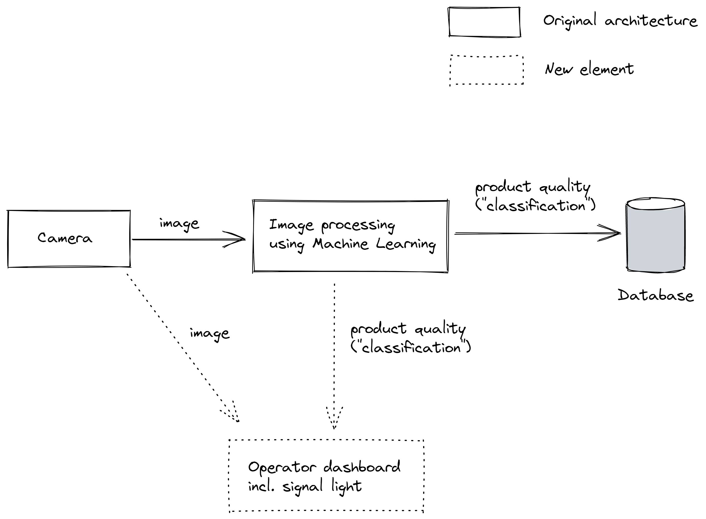 Client-server architecture