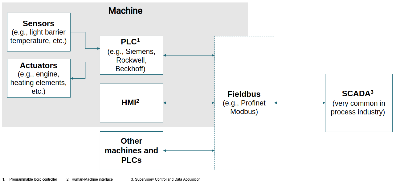 process control schematic