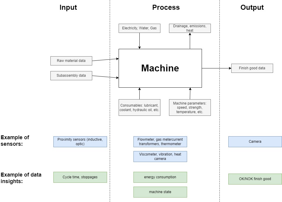 Retrofit diagram