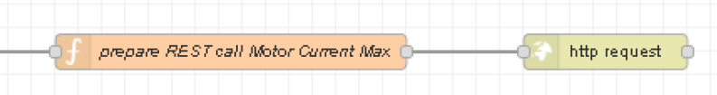 Function and HTTP response nodes used.