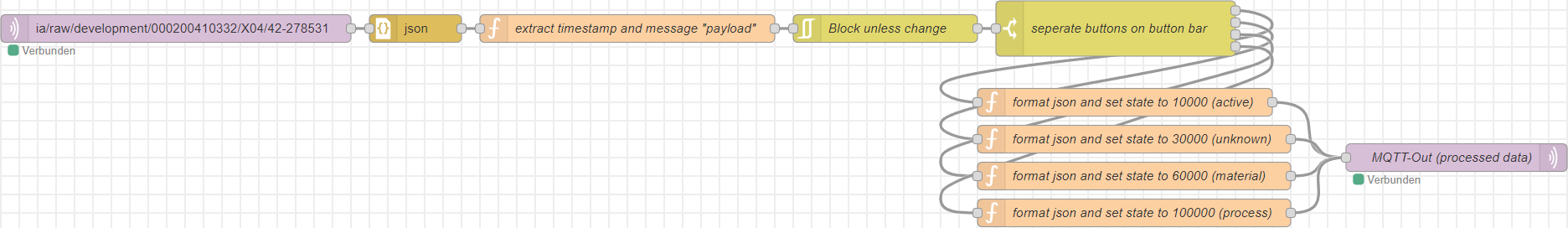 nodered_flow_button_bar.png