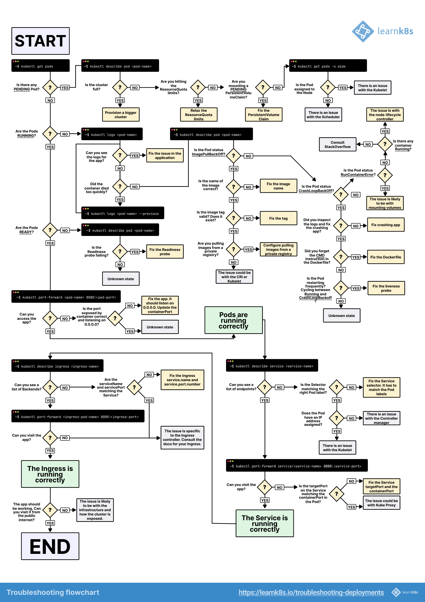 troubleshooting-kubernetes.en_en.v2.png